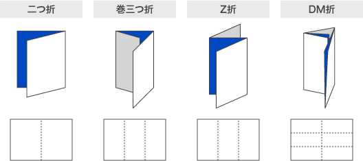 折り加工